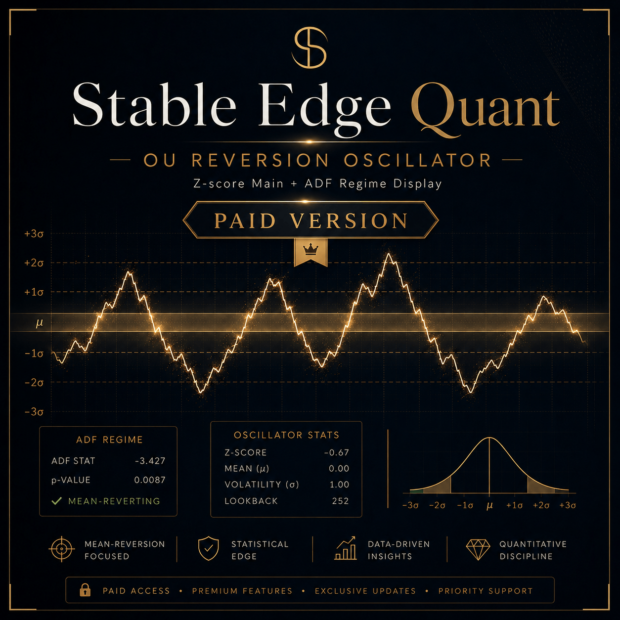 OU過程 平均回帰オシレーター - Stable Edge Quant