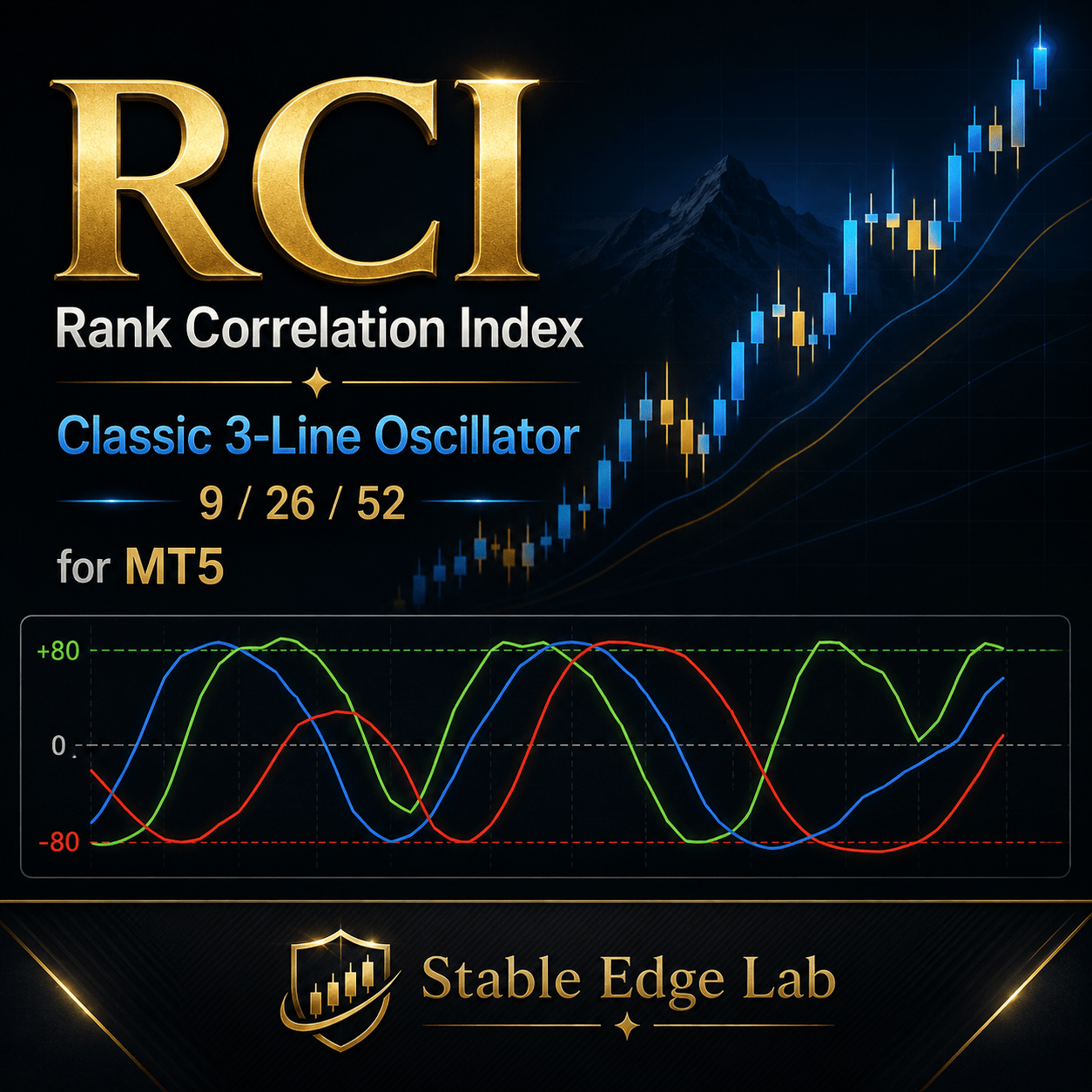 rci