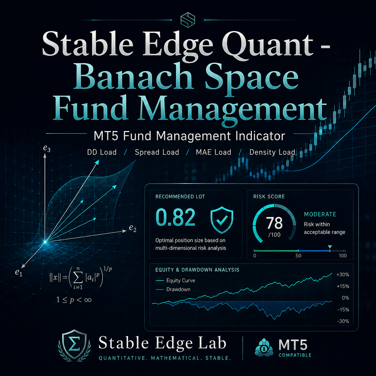 バナッハ空間 資金管理システム stable edge quant