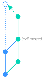 Unicode Tricks In Pull Requests Do Review Tools Warn Us - Mountain Picture Collection - Desktop Quality