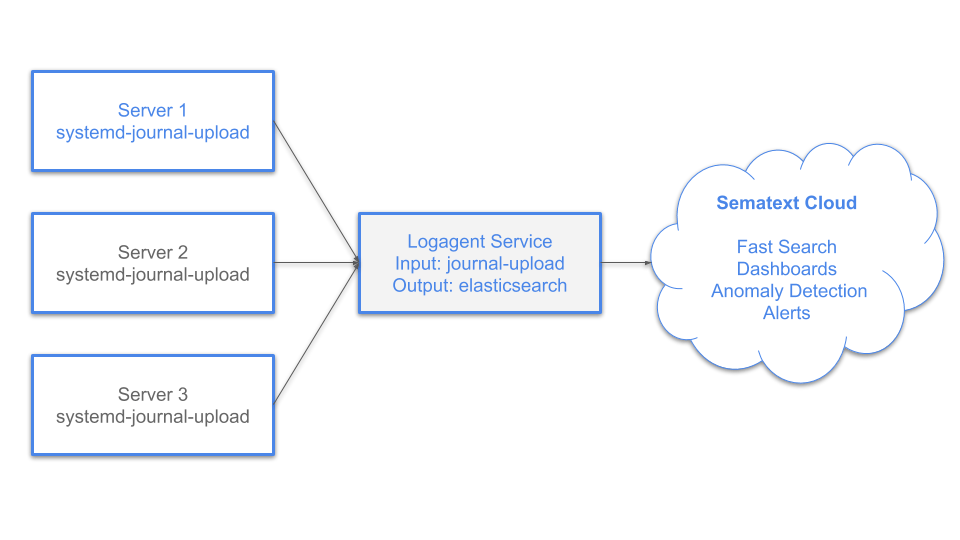 A person writing in a system journal with a laptop and notebook, symbolizing productivity and personal growth