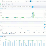 Monitoring Elasticsearch With Sematext