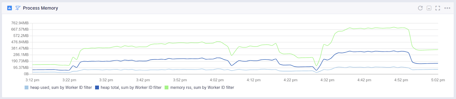 Node Js Monitoring Integration