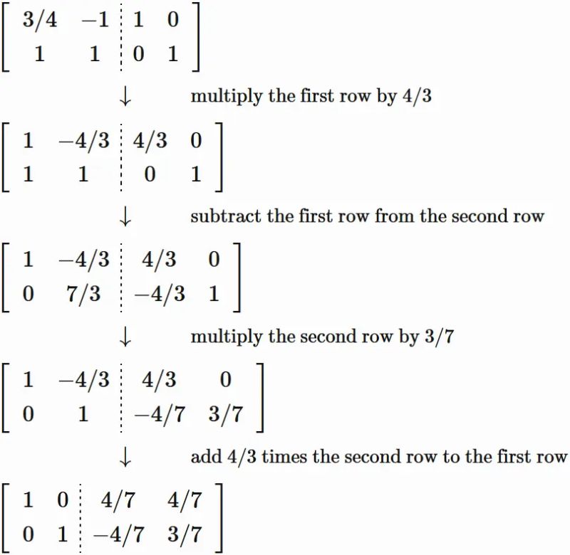 How To Diagonalize A Matrix Step By Step Guide And Example - Premium Ocean Design Gallery - High Resolution