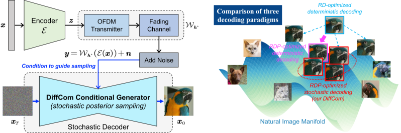 Semcomm Github - Light Background Collection - Mobile Quality