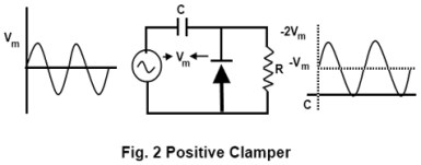 Fundamentals Of Clamping Circuit And Its Applications