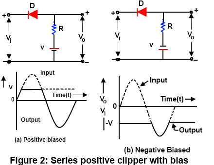 Fundamentals Of Diode Clippers And Its Various Types