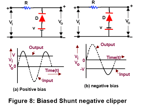 Fundamentals Of Diode Clippers And Its Various Types