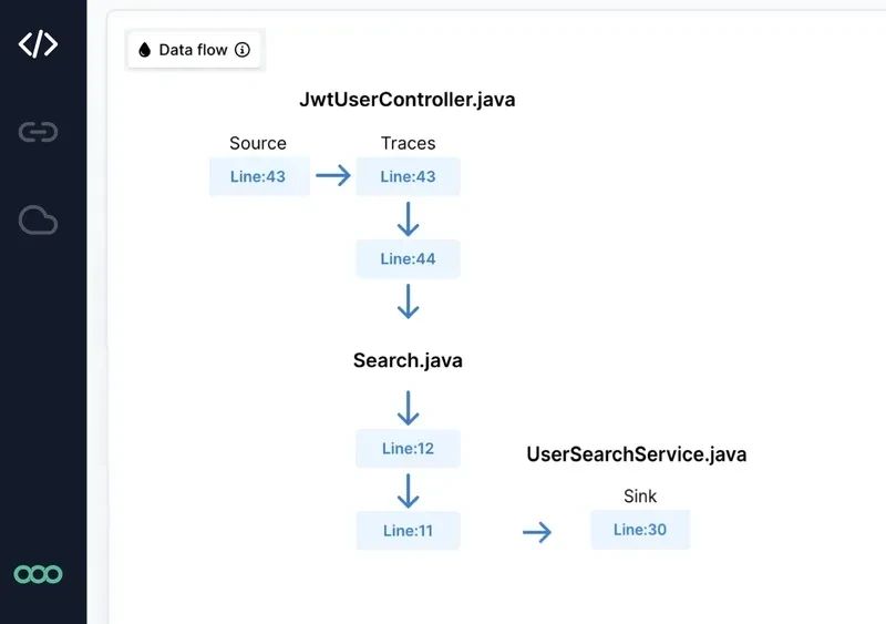 Static Application Security Testing Sast Semgrep - 4K Abstract Patterns for Desktop
