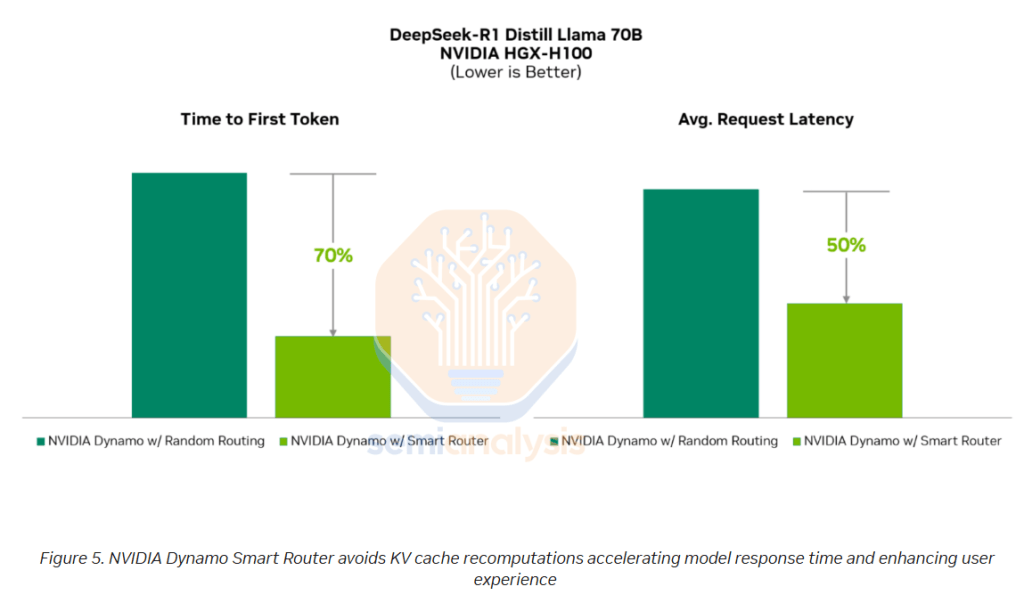 AMD 与 NVIDIA 推理基准测试:谁是赢家?——每百万 Token 的性能与成本 MI300X、MI325X、H100、H200、B200、MI355X、VLLM、SGLang、TRT-LLM、ROCm CI 覆盖不足、AMD 租赁价格虚高