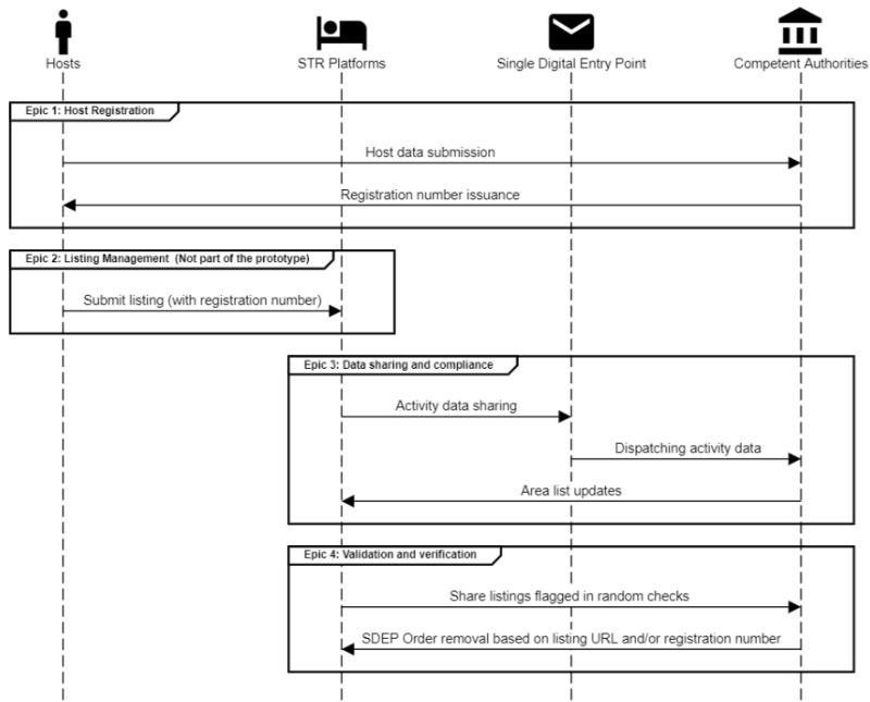 Str Application Profile Str Ap - Light Image Collection - 4K Quality