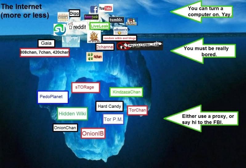Dark deep web