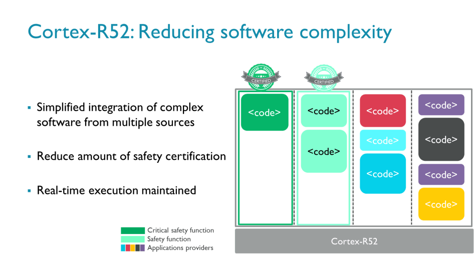 Simplifying Software Separation With Real-Time Virtualization