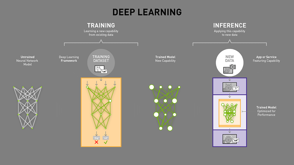 deep learning training data