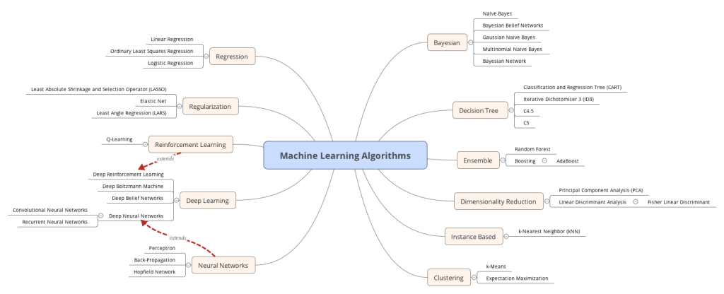 Machine Learning's Limits (Part 1)