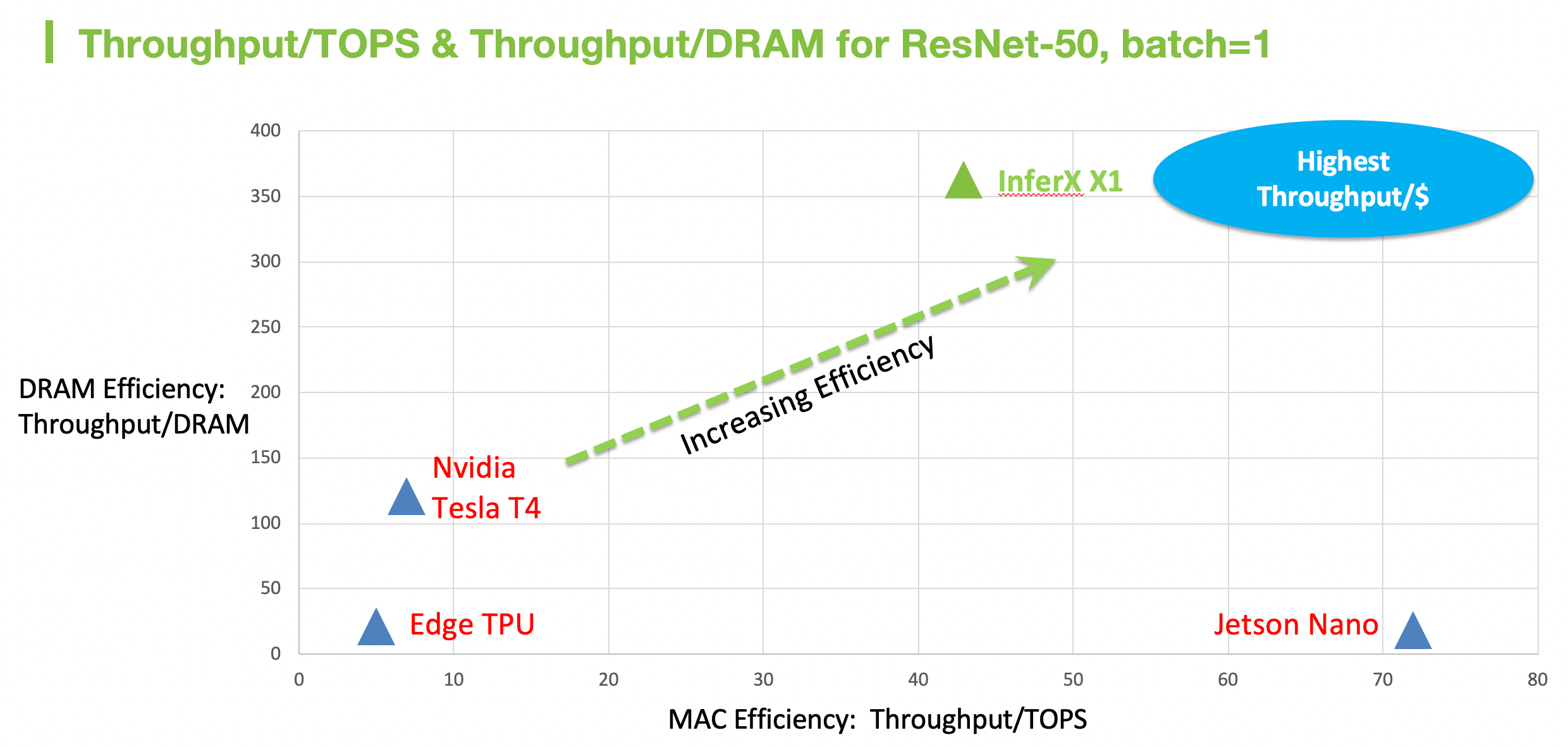 TOPS, Memory, Throughput And Inference Efficiency
