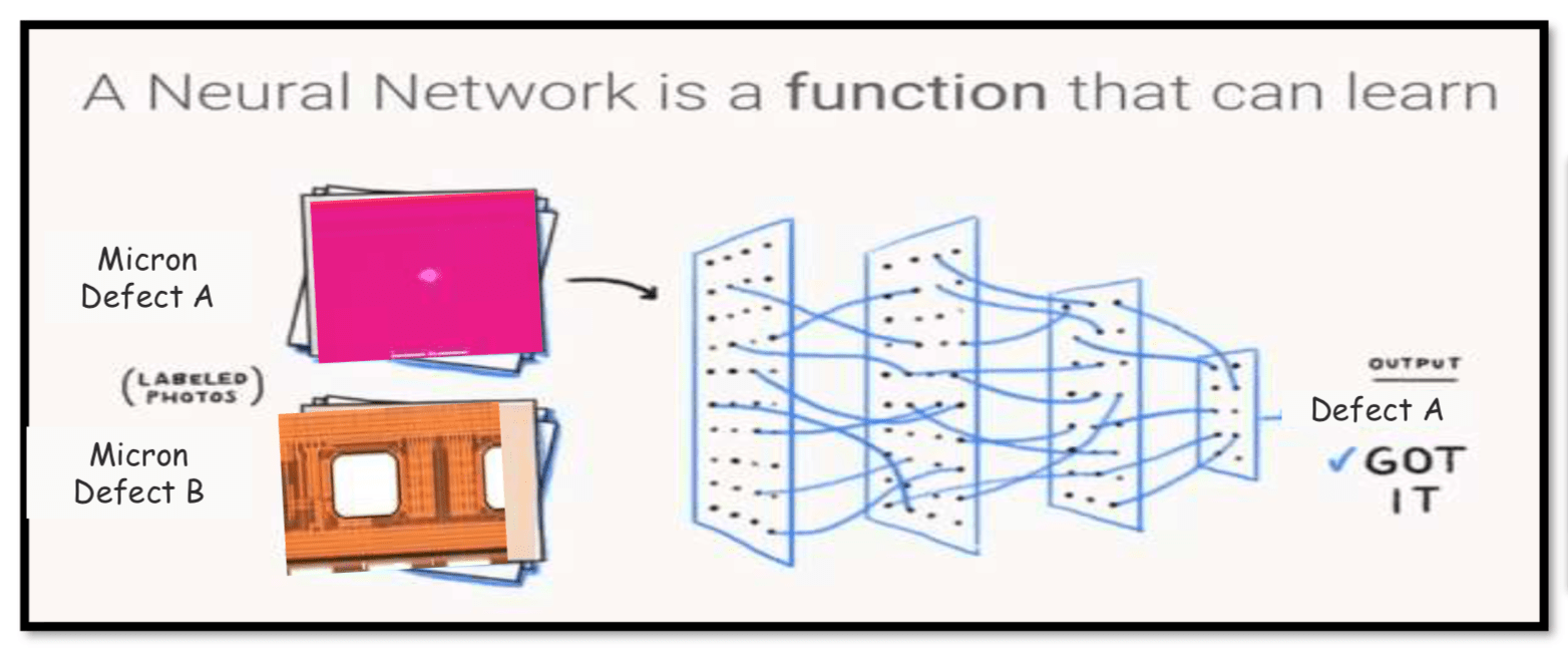 machine learning in semiconductor industry