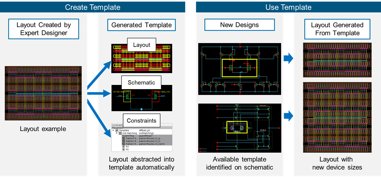 Analog Design Needs To Change