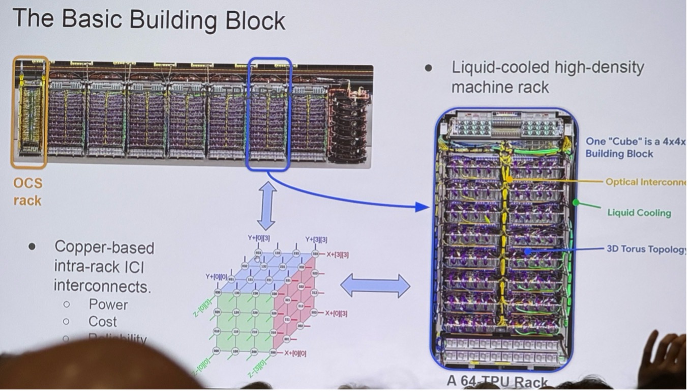 All AI Data Center Interconnects Will Be Optical Within 5 Years