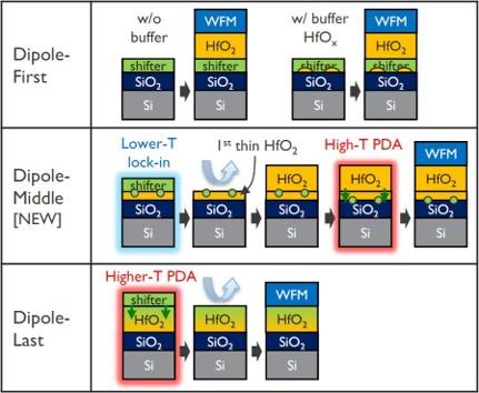 The imec Report: Advancing The CFET-Based Device Roadmap