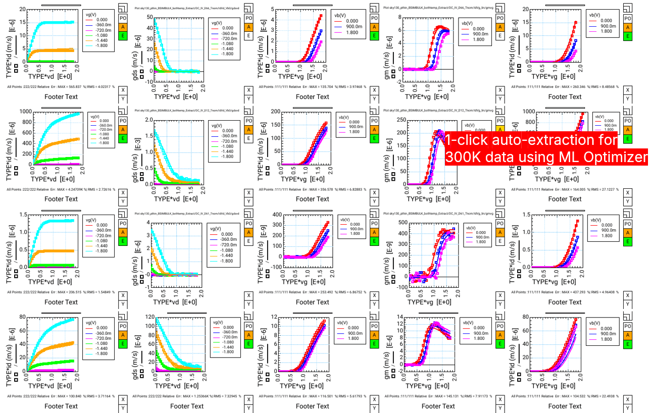 AI-Driven Device Modeling For Next Generation Quantum Applications