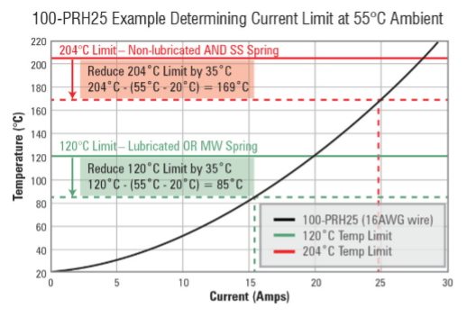 Validation Gets Tested At 1kW
