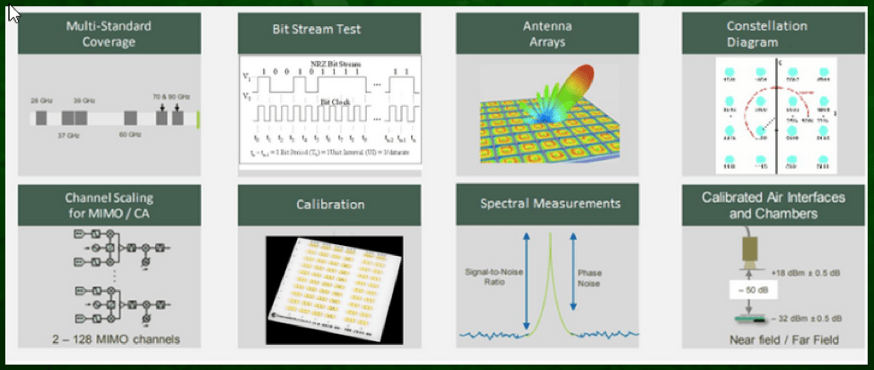 5G Brings New Testing Challenges