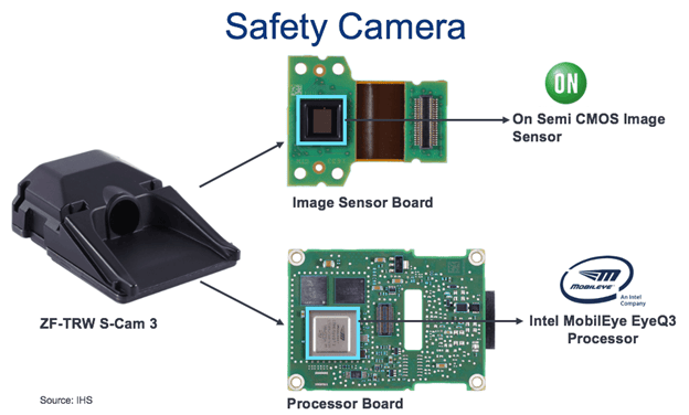 A Look Inside ADAS Modules