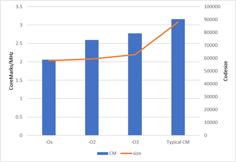 The Problem With Benchmarks