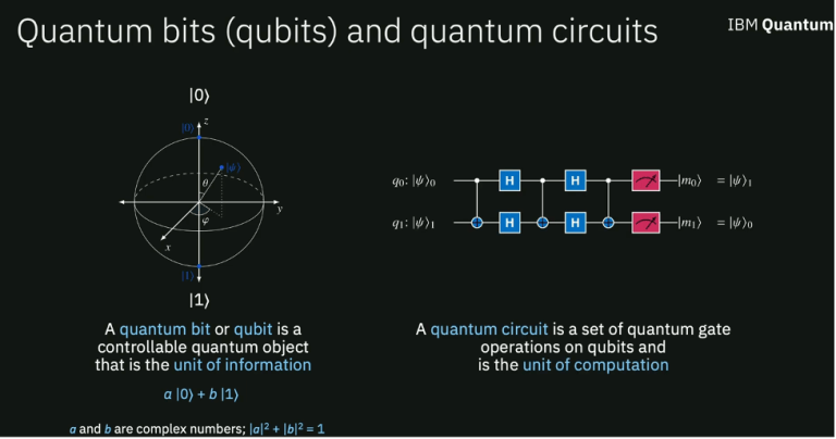 The Race Toward Quantum Advantage