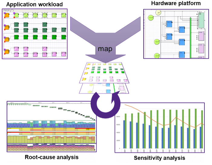 Software-Hardware Co-Design Becomes Real