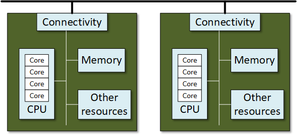 Changing Server Architectures In The Data Center
