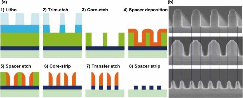 Enabling Advanced Devices With Atomic Layer Processes - Geometric Backgrounds - Classic Retina Collection
