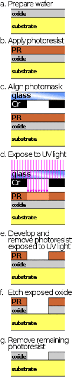 Highly Selective Etch Rolls Out For Next-Gen Chips
