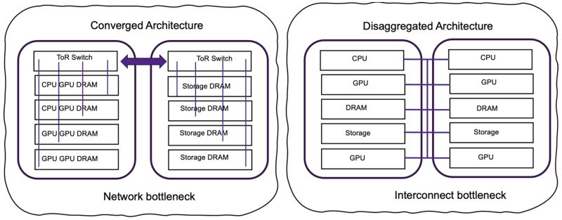 Kevin Neeld S Optimizing Movement Optimizing Movement Creating A - Perfect Ultra HD Vintage Wallpapers | Free Download