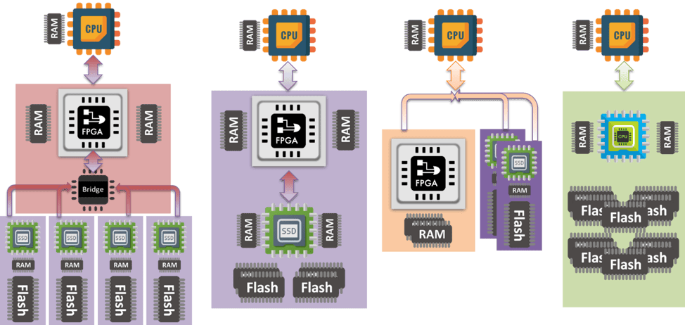 Moving Data And Computing Closer Together