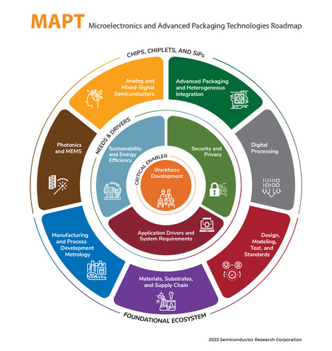 Foundry Megadeals, Hyper-NA EUV, and Next-Gen Packaging: Inside the Semiconductor Industry's $2 Trillion CapEx Turning Point