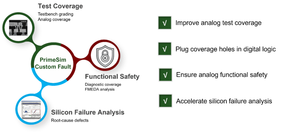 Ensuring Memory Reliability Throughout the Silicon Lifecycle
