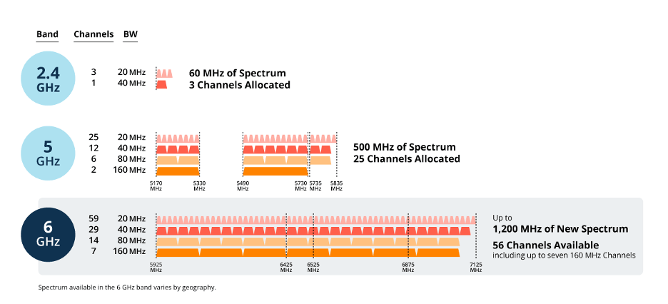 Wi-Fi 7 Moves Forward, Adding Yet Another Protocol, wifi 7 - Vimarsana News