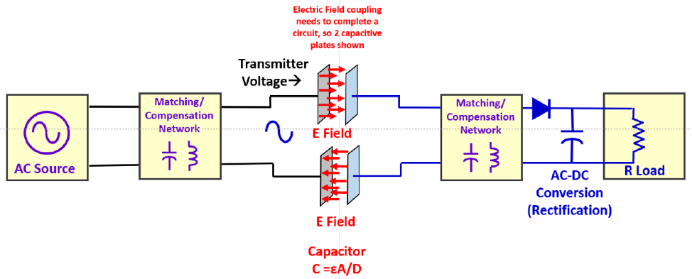 Wireless Power Market Heats Up