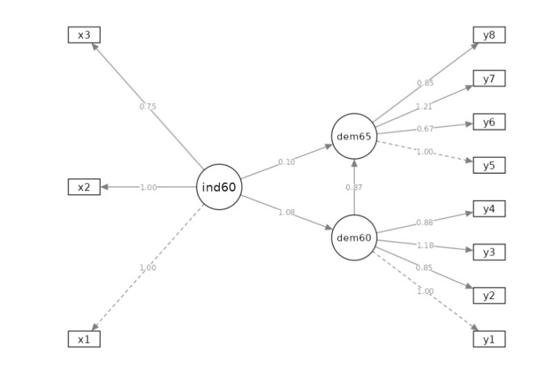 Stem Empirical Research For Democracy Github - Best Vintage Designs in Retina