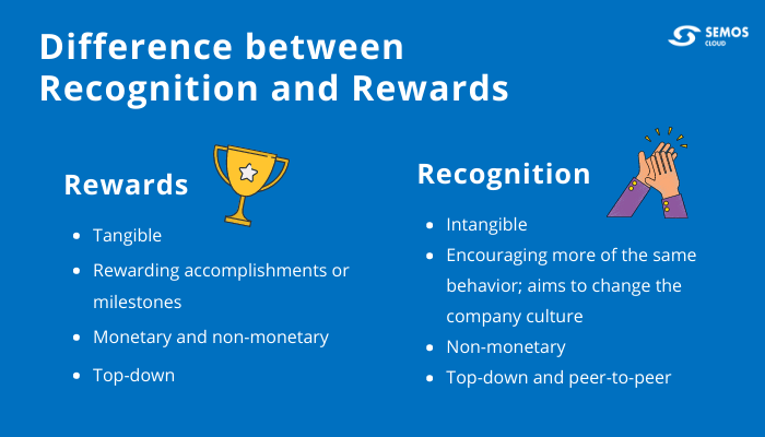 Recognition and rewards: everything you need to know