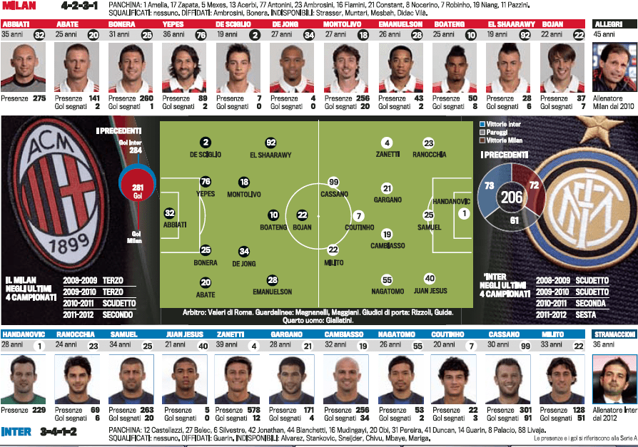 Troliga Laguppställningen: Milan-Interprobably Lineups: Milan-Inter 627_x_894_png