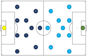 Lineups-300x194.png