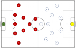 Lineups-2-300x192.png