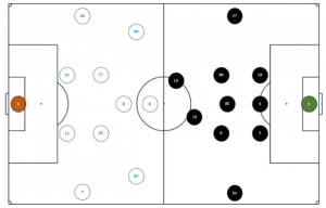 Lineups-1-300x192.png