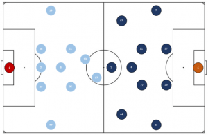 Lineups-3-300x195.png