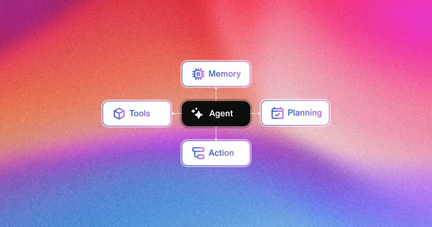 Evolutionary Prompting Using Modular Ai Prompts To Improve Ai Agent Performance Sendbird - Modern 4K City Images | Free Download