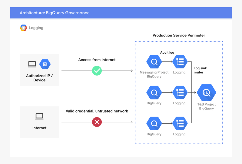 Connect Gcp Bigquery - Download Premium Light Pattern | Ultra HD