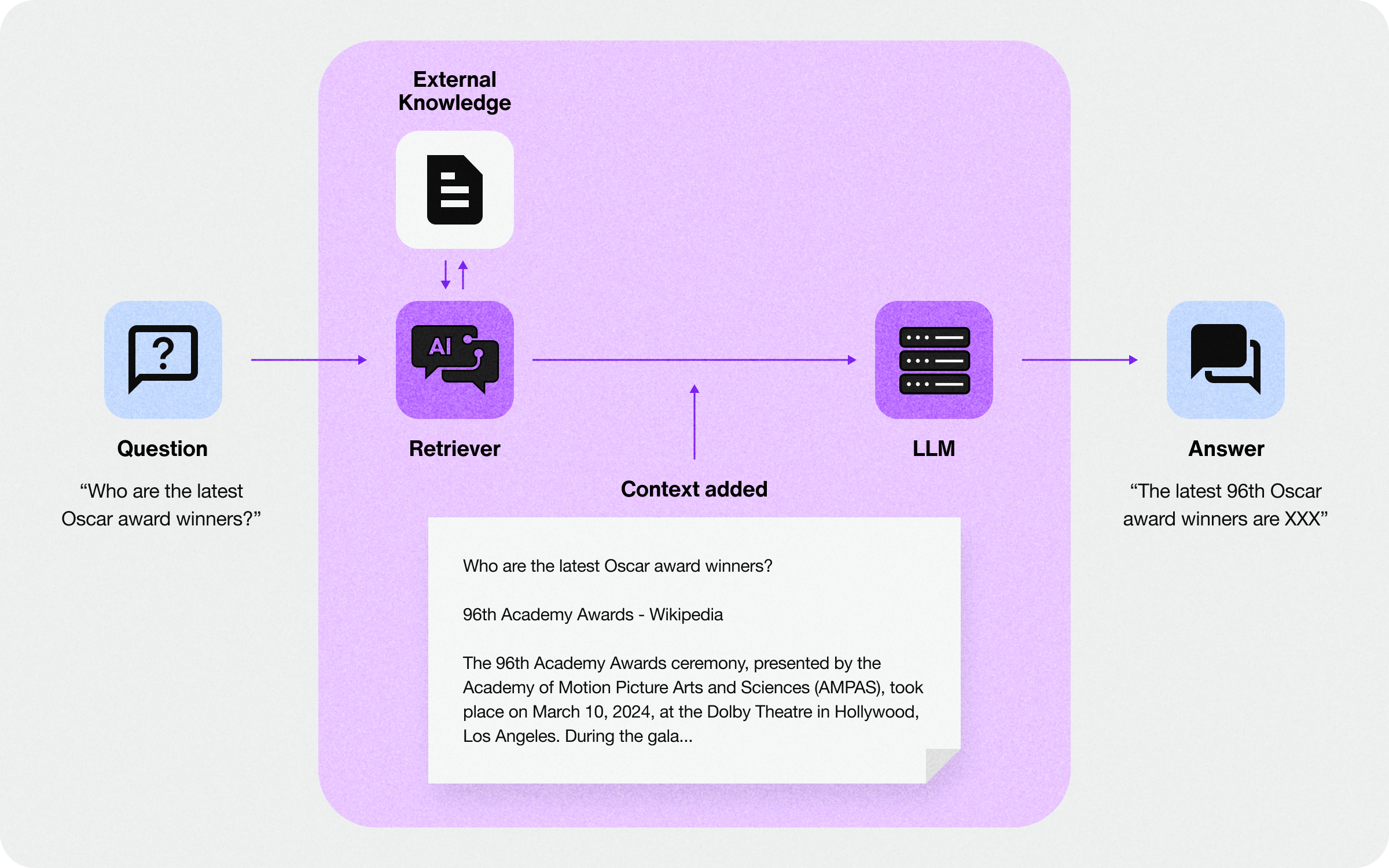 What is rag? (retrieval augmented generation)